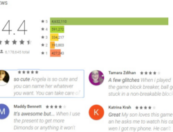 Manfaat Review dan Rating di Pencarian Google